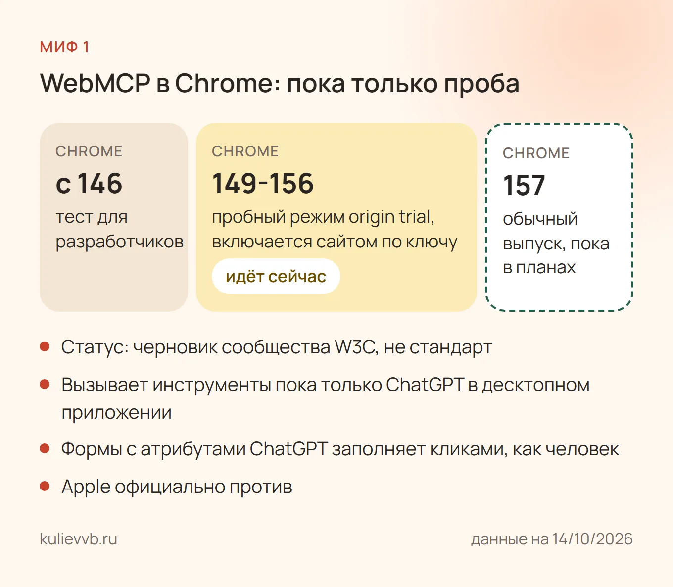 WebMCP в Chrome: с 146 версии тест для разработчиков, с 149 по 156 пробный режим origin trial, обычный выпуск запланирован на 157