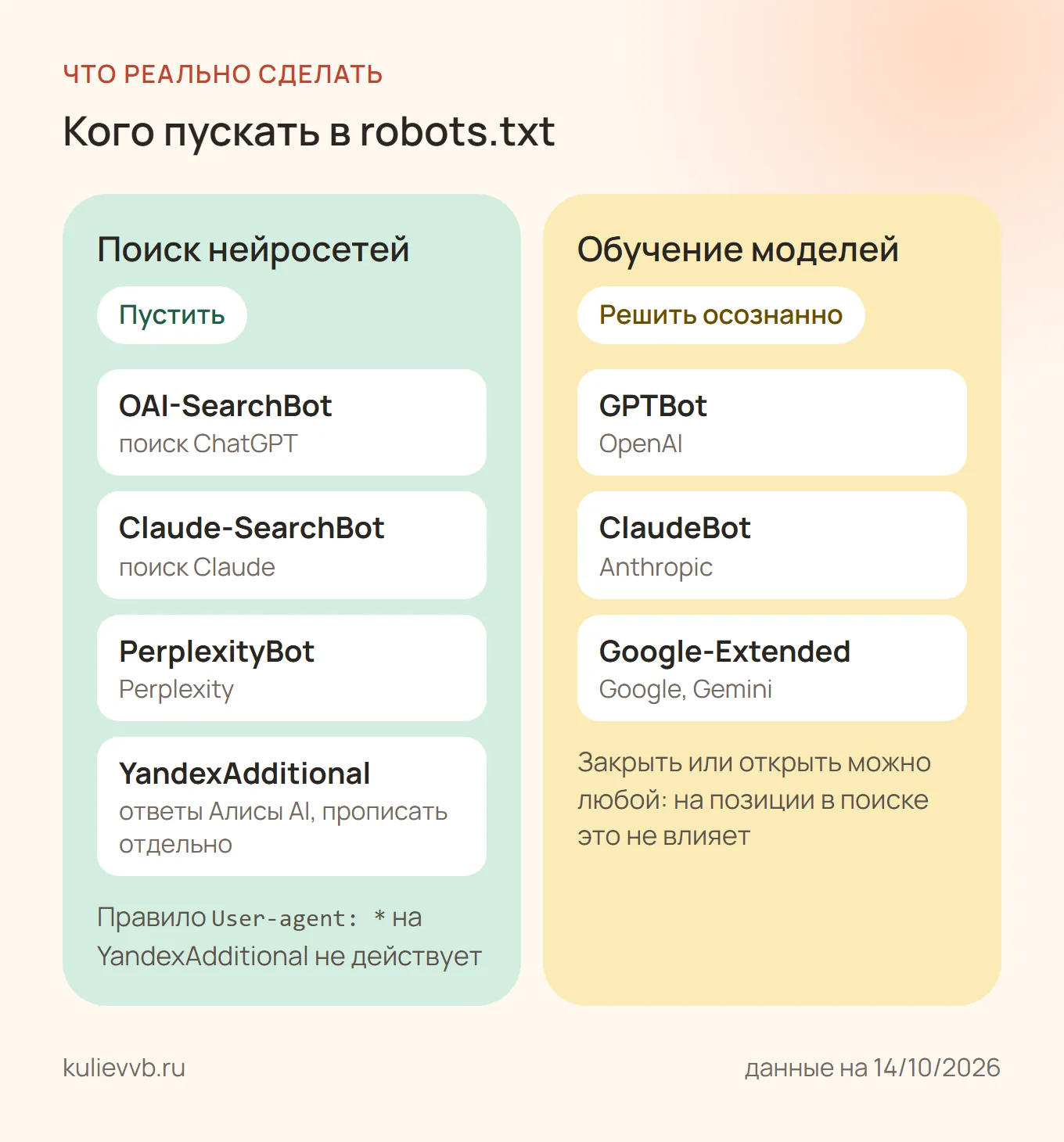 robots.txt: поисковых ботов нейросетей OAI-SearchBot, Claude-SearchBot, PerplexityBot и YandexAdditional пустить, ботов для обучения GPTBot, ClaudeBot и Google-Extended закрыть или открыть осознанно