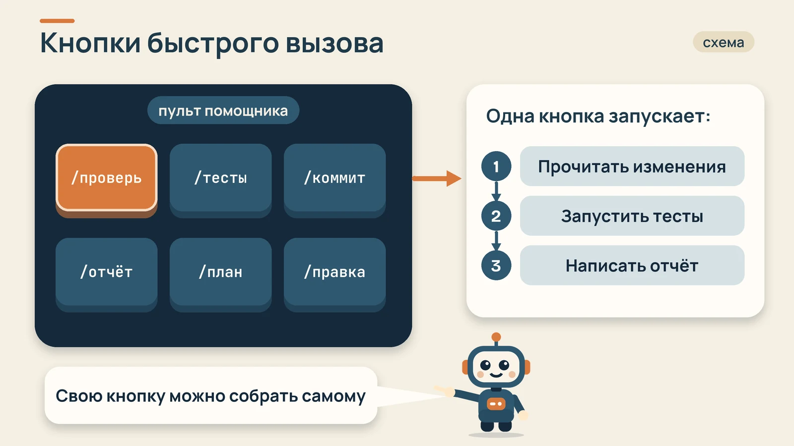 Пульт помощника с кнопками быстрого вызова: одна кнопка запускает несколько действий