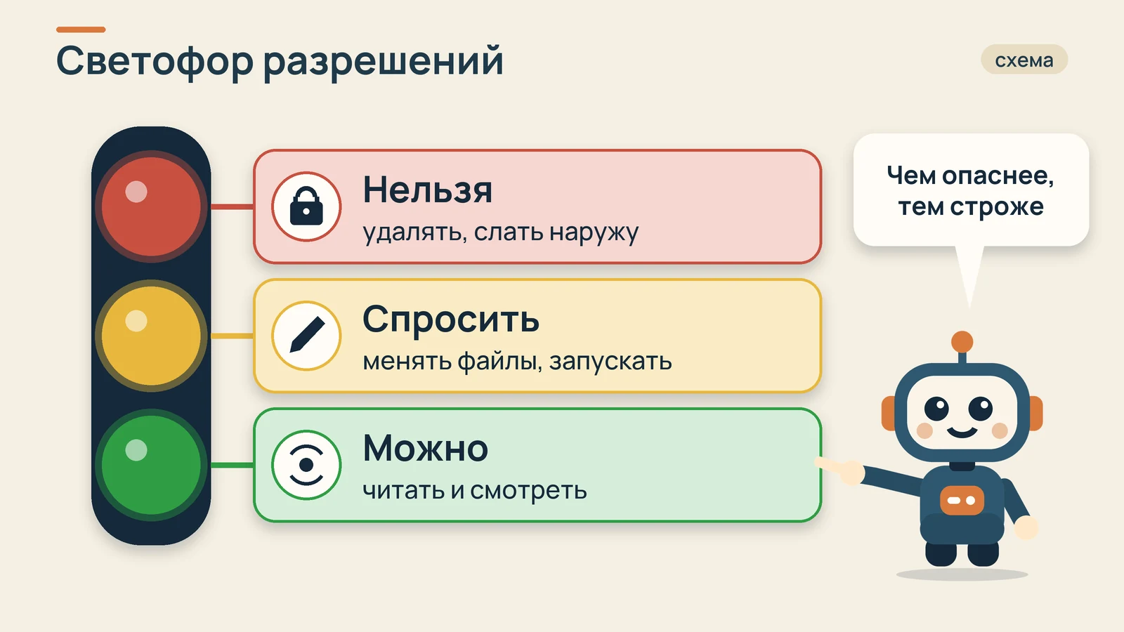 Светофор: что можно, что спросить, что нельзя