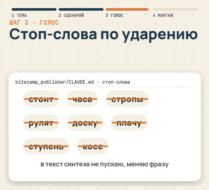 Список слов, в которых клон голоса путает ударение
