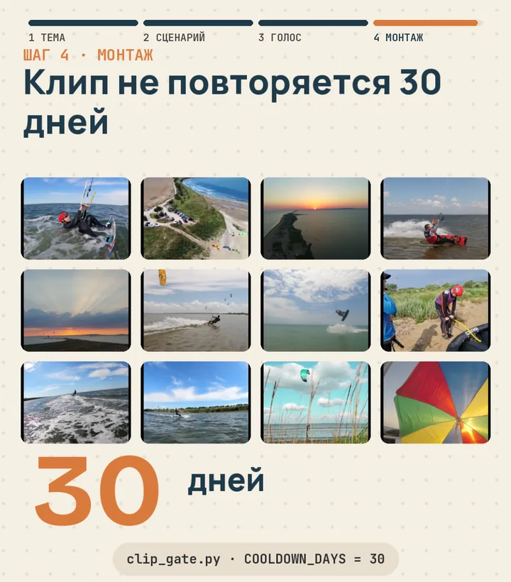 Клипы архива школы и правило: клип не повторяется 30 дней